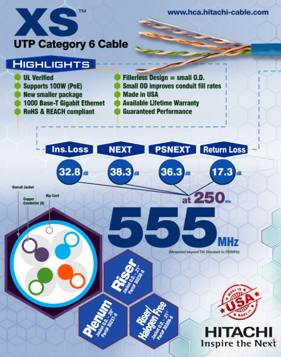 Hitachi's NEW Category 6 XS™ Cable